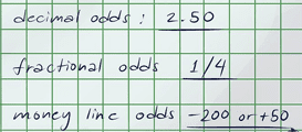 Fractional Odds