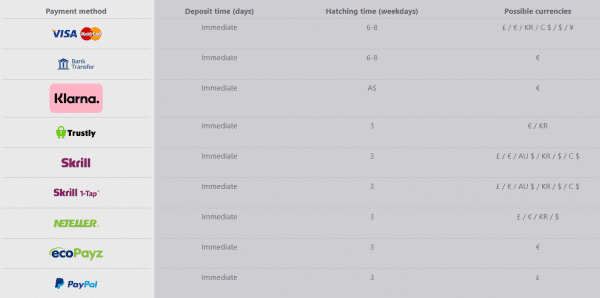 PayPal deposit times depend on your bank