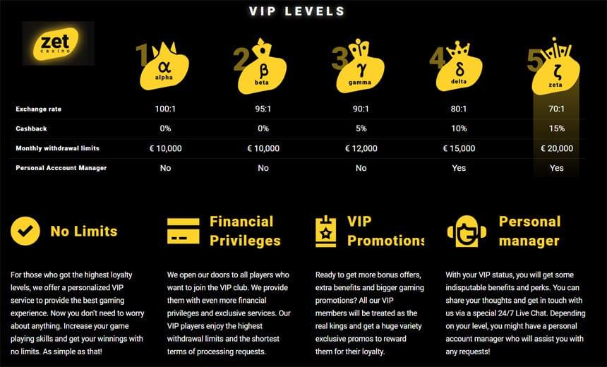 zet casino vip program