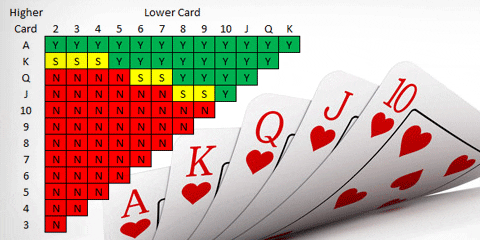 Betting Probabilities In Po