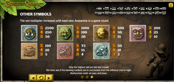 Gonzos Quest Symbols E