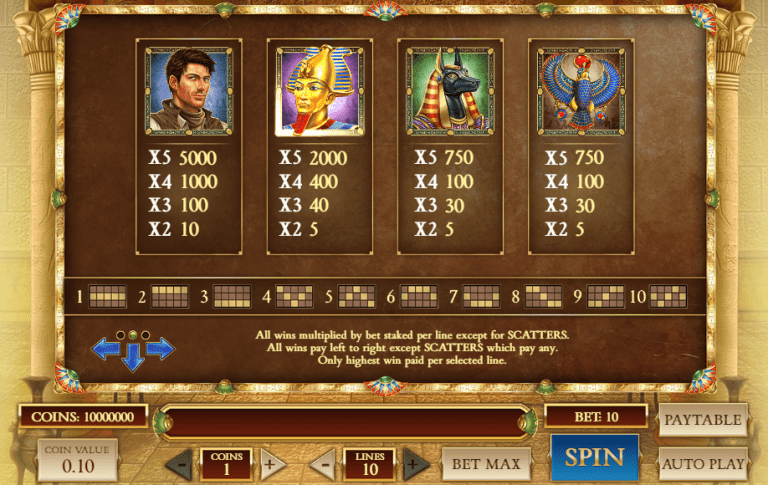 Book Of Dead Paytable 768X485