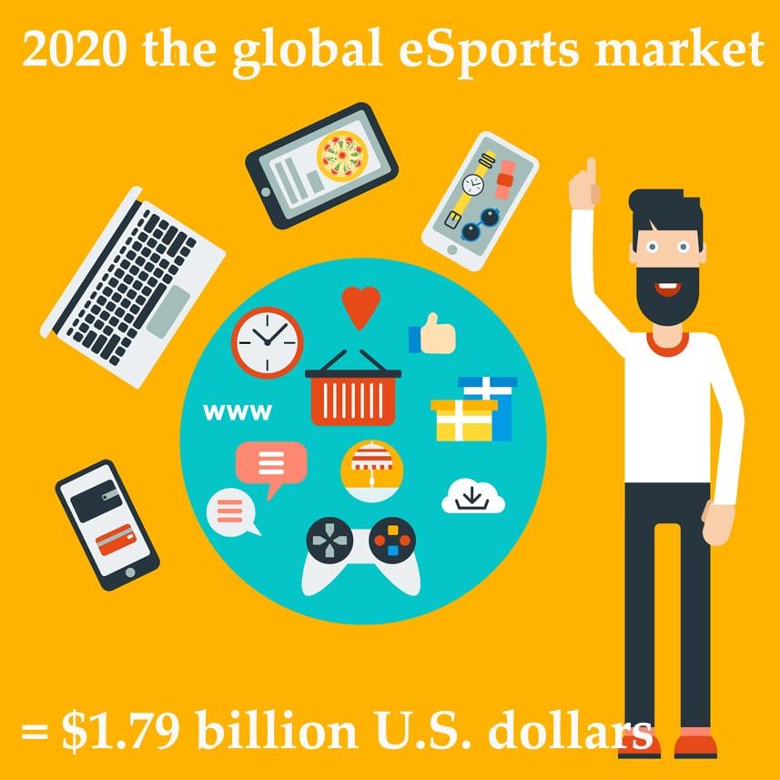 Esports Market