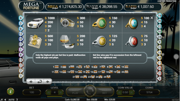 Mega Fortune Paytable E1579185596233