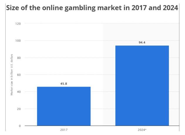 Size2024Gaming